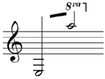 The range of the clarinet