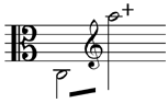 The range of the viola