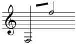 Choral alto range