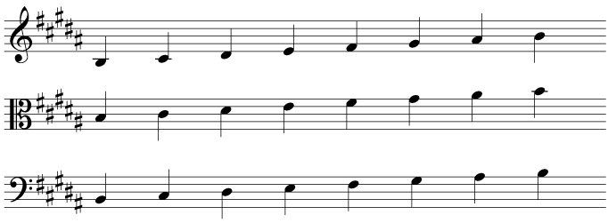 The key signature and scale of B major in treble, alto, and bass clefs