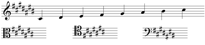 The key signature and scale of C sharp major