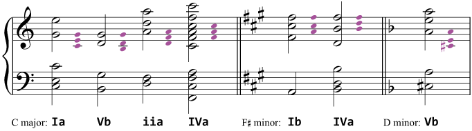 A selection of chords and their equivalent triads