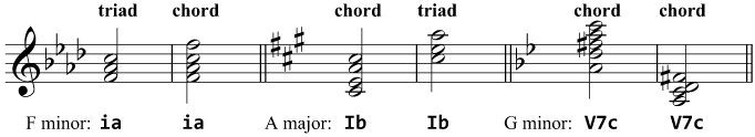 A selection of chords that are not triads, and some chords that are triads