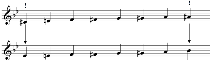 Minimise the use of accidentals - use the key signature where possibl
