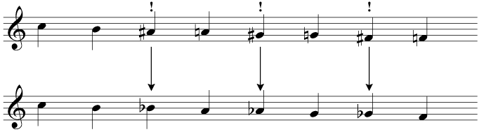 Minimise the use of accidentals - favour flats in a descending chromatic scale