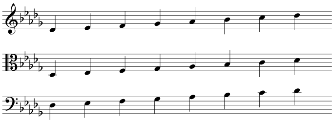 The key signature and scale of D flat major in treble, alto, and bass clefs