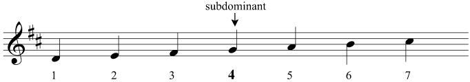 The subdominant of D major