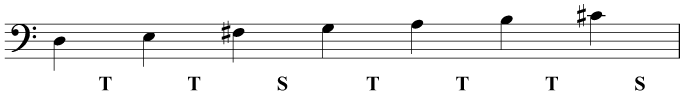 Forming a D major scale from semitones and tones