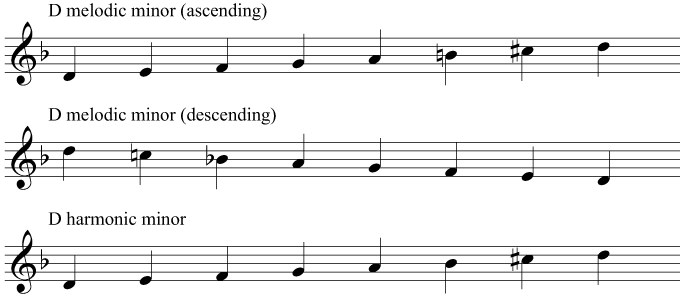 D melodic and harmonic minor scales