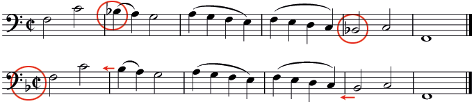 Music using the F major scale (top), and with the F major key signature (bottom)