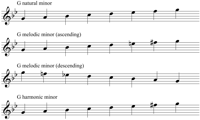 The scales and key signature of G minor