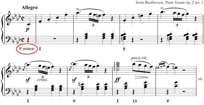 from Beethoven's Piano Sonata in F minor, with analysis