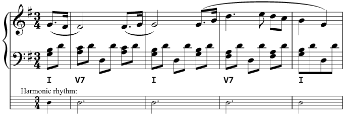 Regular harmonic rhythm in music by Beethoven