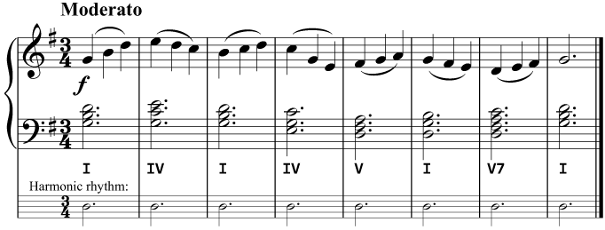 A simple example showing the difference between melodic and harmonic rhythm