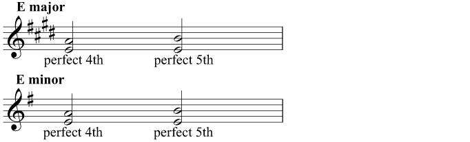 4ths and 5ths in E major and E minor