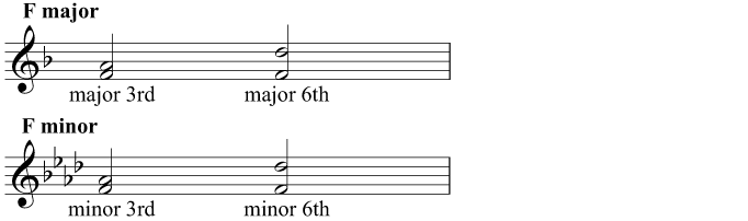 3rds and 6ths in F major and F minor