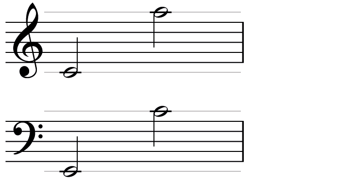 Imaginary extra stave lines, and the sections we use for ledger lines