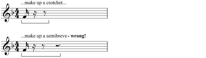 Q. Add the missing rests (incorrect answer!)