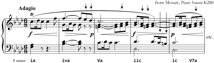 Accented and unaccented passing notes in compound time (Mozart, Piano Sonata K280)