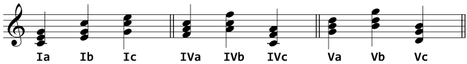 The inversions of I, IV and V