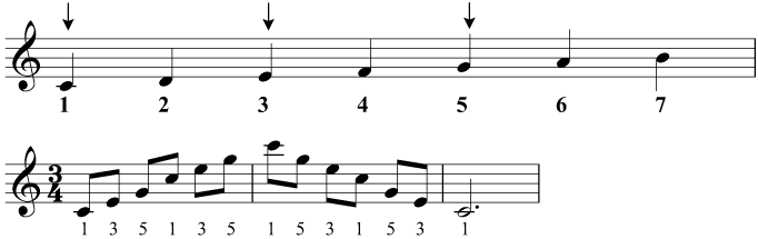Creating an arpeggio from the major scale in C major