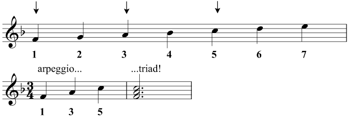 Creating a triad from the major scale in F major