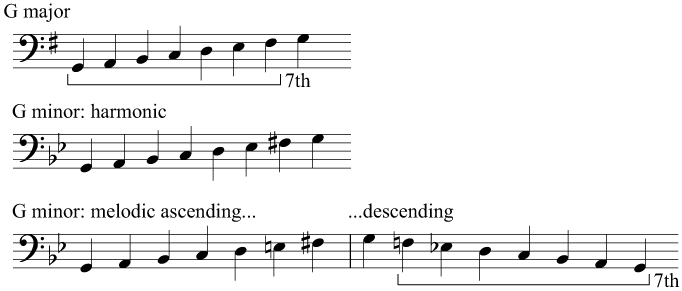 Scales of G major and G minor