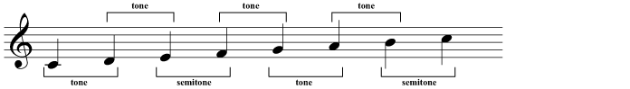 Forming a C major scale from semitones and tones