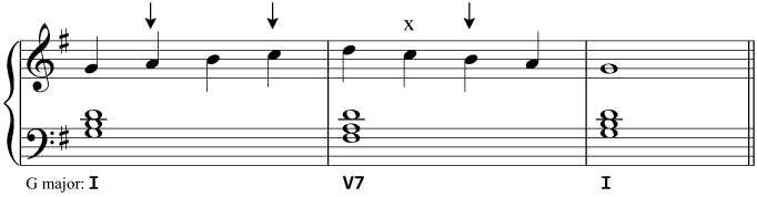 The indicated non-harmonic notes are passing notes