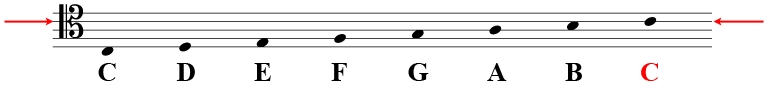 The tenor clef, indicating C