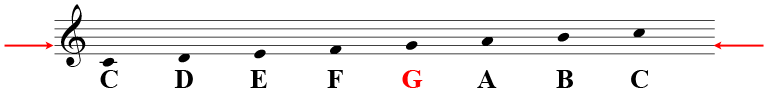 The treble clef, indicating G
